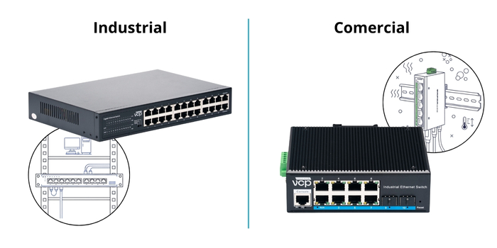 Selección del Switch PoE según entorno