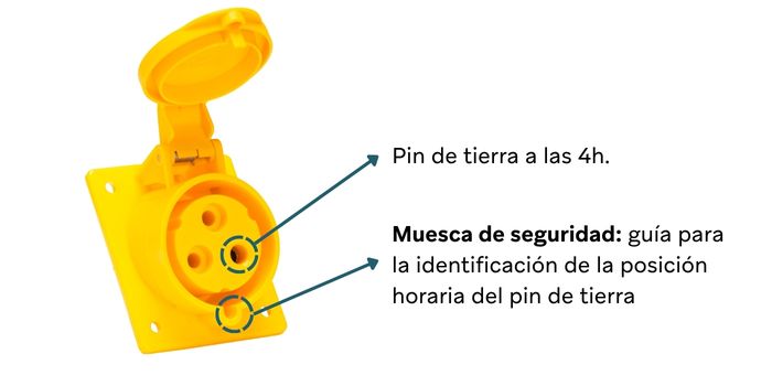 Muesca de seguridad en toma industrial