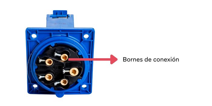  Posición del pin de tierra en clavijas industriales IEC